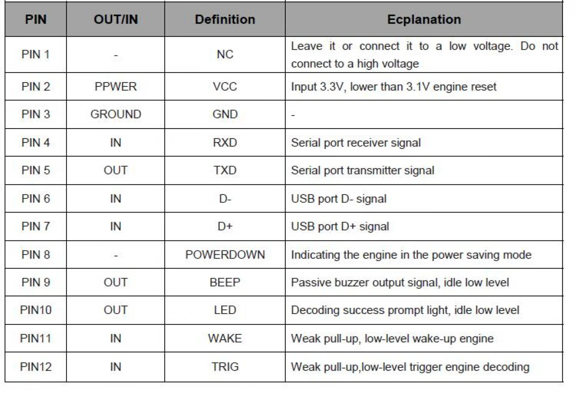 Сканер штрих-кода Встроенный сканер 1D/2D Модуль считывания QR-кода Сканер Считыватель кодов двигателя Распознавание сканирования USB TTL RS232