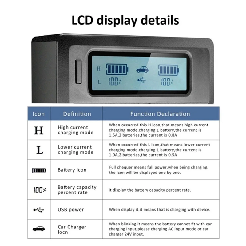 RISE-dla Sony NP-F970 NP-F960 NPF960 NP-F770 NP-F750 akumulator do aparatu szybka ładowarka NP-F960 NP-F950 NP-F770 NP-F750 wtyczka EU
