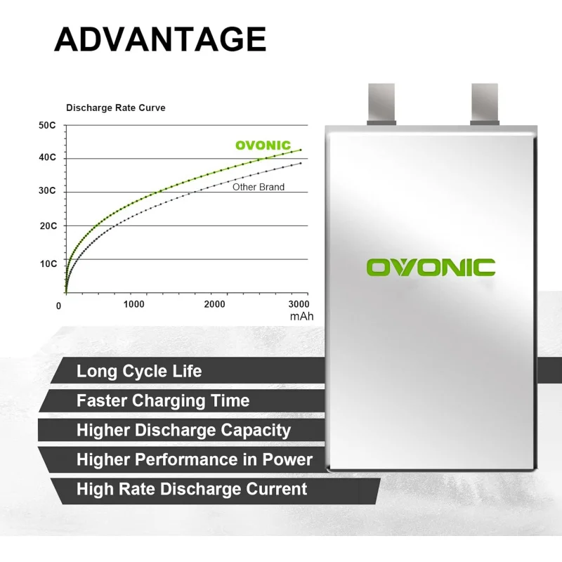 OVONIC 4s Lipo Battery 50C 2200mAh 14.8V Lipo Battery with XT60 Connector for RC Airplane Helicopter Quadcopter RC Car Truck Boa