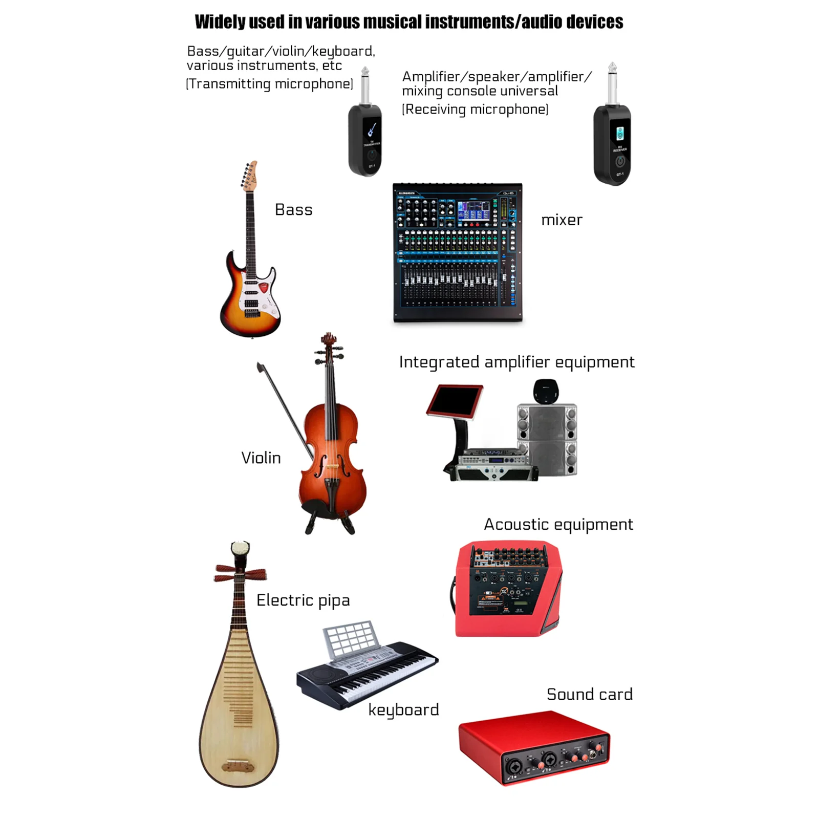 Trasmettitore e Ricevitore Audio Wireless 2.4G per Chitarra con Suono Preciso, Sistema Digitale Ricaricabile per Strumenti Elettrici
