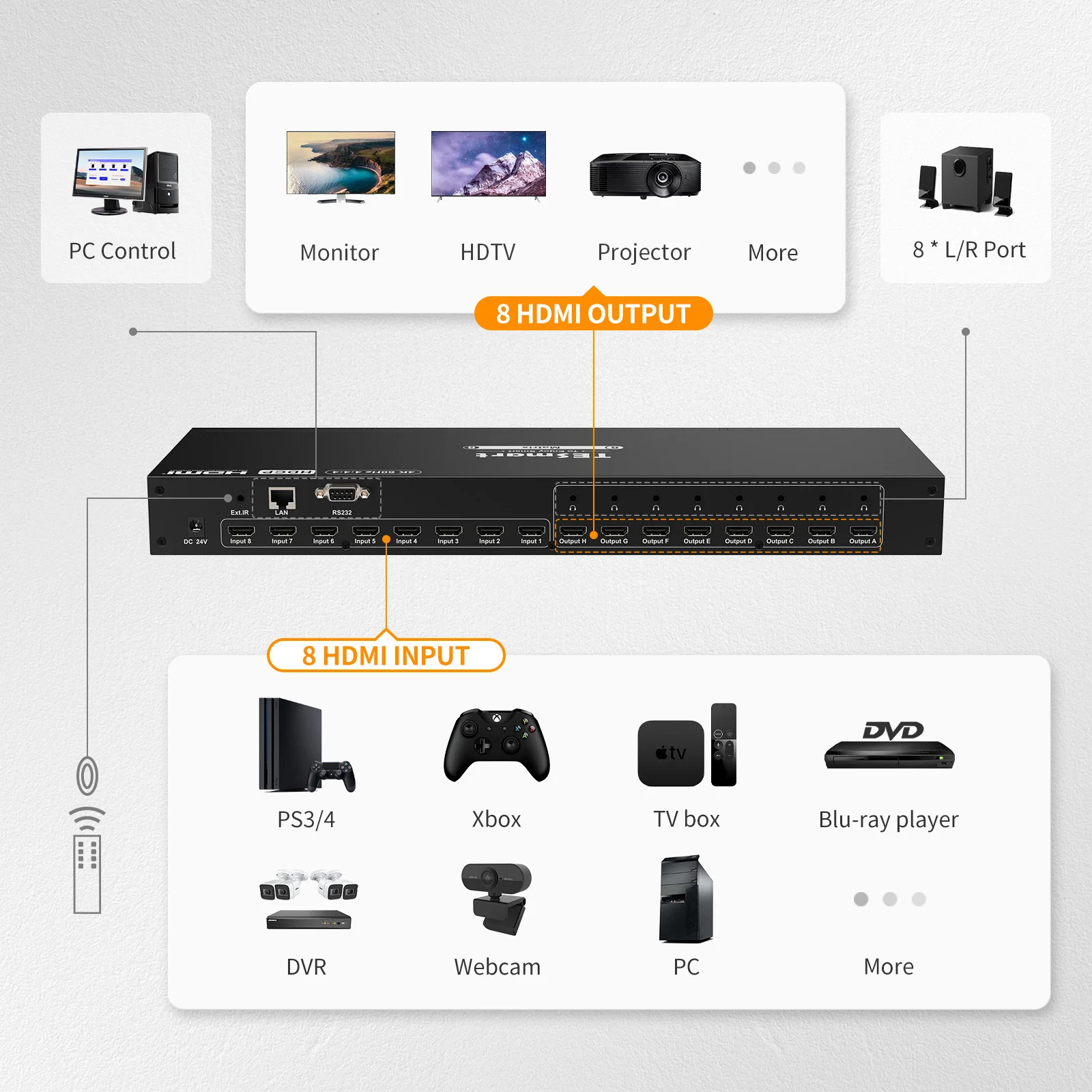 TESmart 8x8 for HDMI Matrix 4K30Hz/ 4K60Hz Video Switch RS232/LAN Control Splitters & Converters