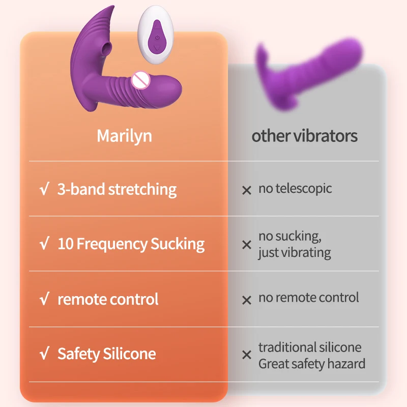 여성용 리모컨 텔레스코픽 딜도 바이브레이터, 클리토리스 흡입 섹스 토이, 웨어러블 G 스팟 클리토리스 빨판, 질 자극기