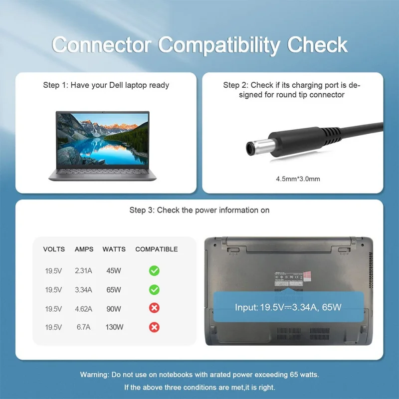 Adattatore da 65W per caricabatterie per Laptop Dell adatto per Inspiron 11/13/14/15/17 3000 5000 7000 serie (3583 3593 5570) Latitude E5450 XPS