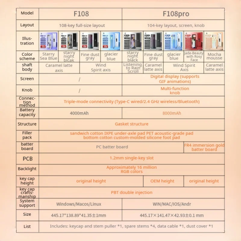 AULA F108 Pro 트리플 모드 블루투스 2.4G 유선 기계식 키보드 완전 맞춤형 핫스왑 가능 키 가스켓 구조 RGB