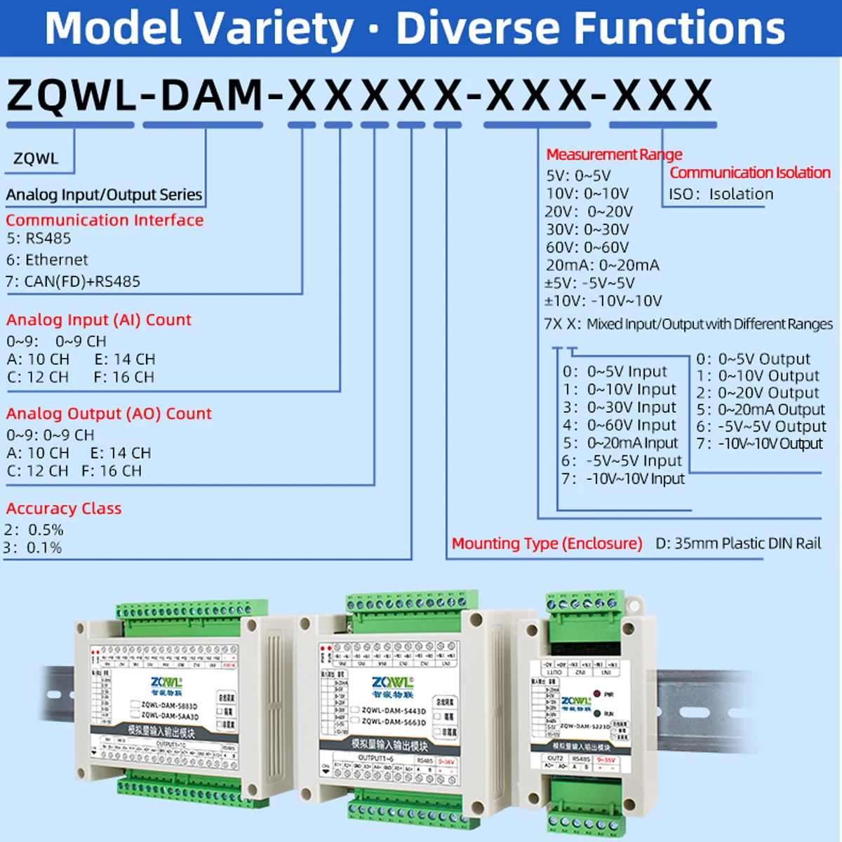 8-Channel Programmable Analog I/O Module, 0-5V/10V/20V/30V/60V/20mA Range, Isolated RS485 Modbus RTU