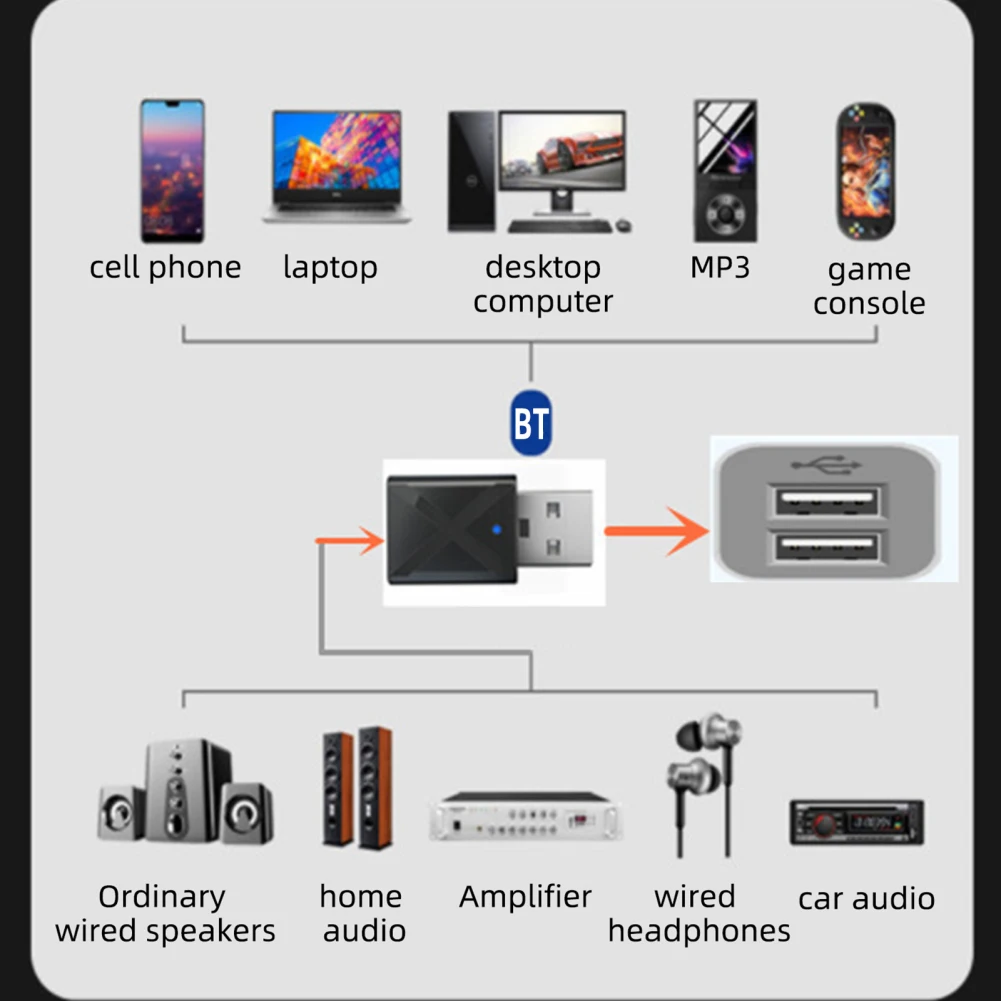 Wireless Audio Adapter 3.5mm AUX Speaker Music Streaming Stereo System Transmitter Receiver For Home Stereo Systems