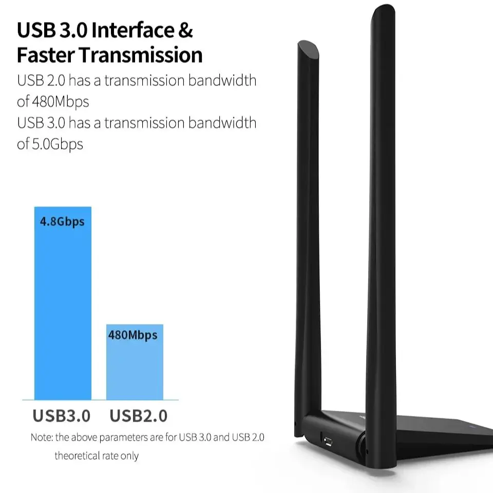 Wi-Fiアダプター,長距離,受信機,アンテナ,デュアルバンド,win10,11用ネットワークカード,無料ドライバー,COMFAST-USB,CF-WU782AC mbps,1300