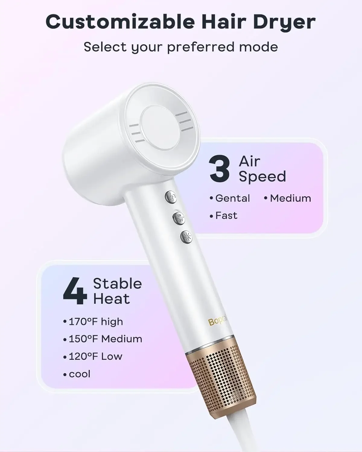 Ionic Blow Dryer with 150000 RPM High Speed Brushless Motor for Fast Drying, Low Noise, HD Display Hair Dryer with Diffuser and