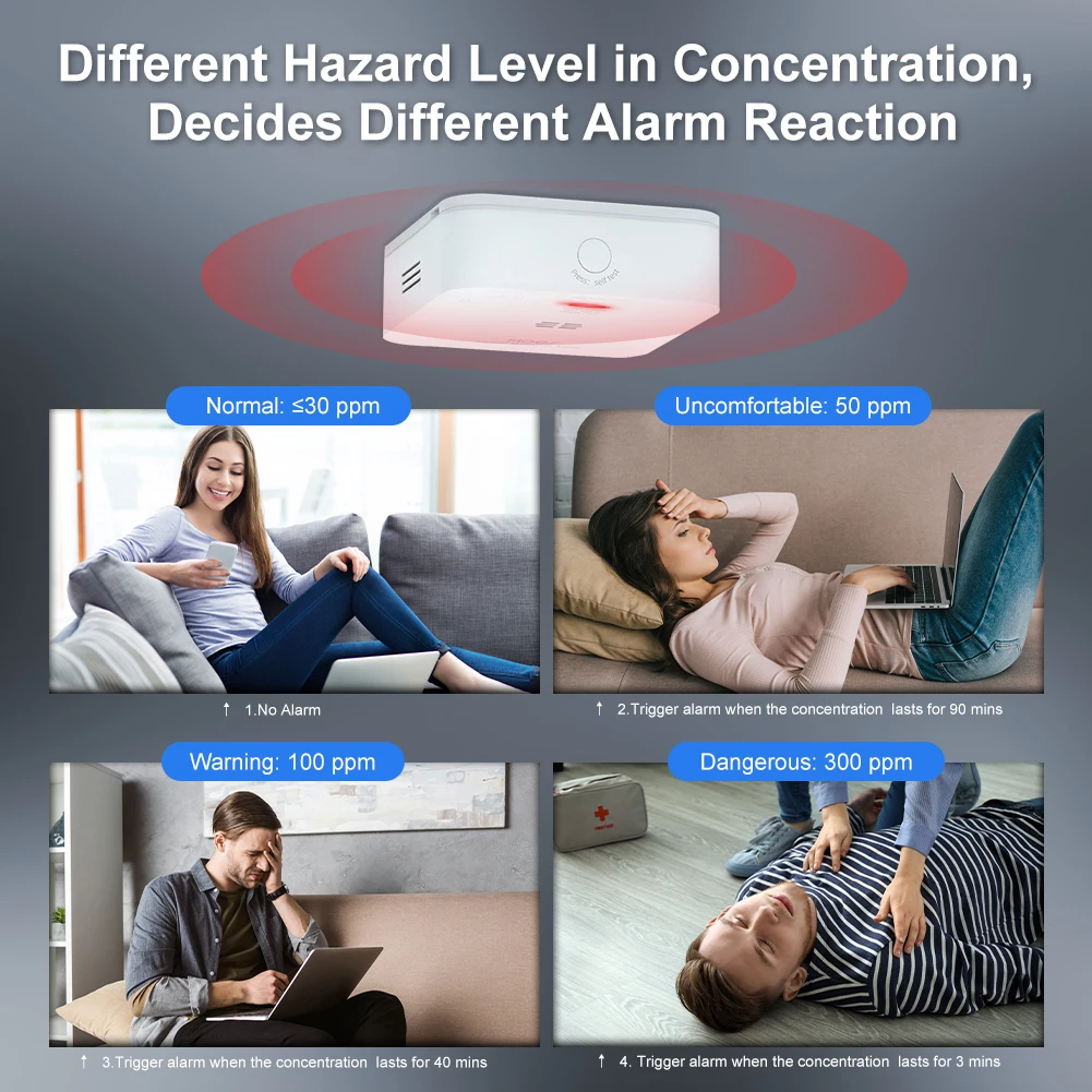 MOES Tuya ZigBee CO Detector Alarm Gas Leak Carbon Monoxide Detector Wireless Household Gas Siren Alarm Sensor Smart Safety Home