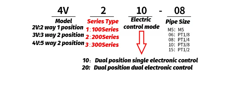 4V210-08 06 Pneumatisches Elektrisches Magnetventil 5-Wege 2-Positionen Luftsteuermagnetventil 4V110-06 4V210-08 4V310-10 4V410-15 – Detail 3