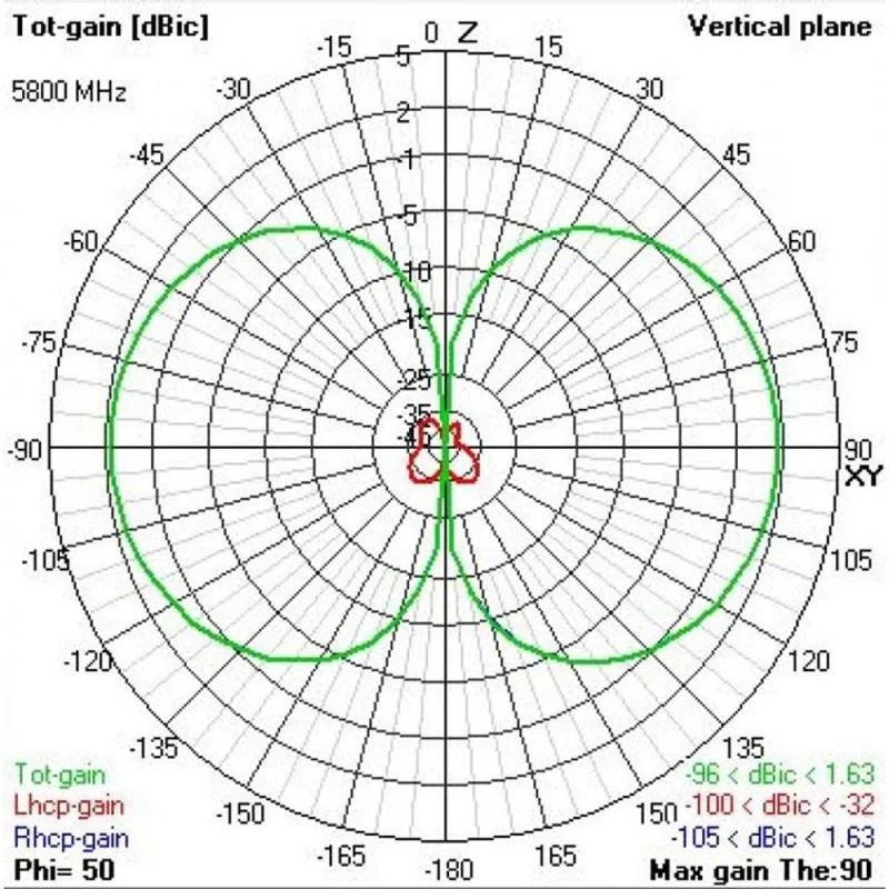 Original TBS TRIUMPH PRO SMA LHCP RHCP LONG RANGE 5G8 Antenna For FPV Racing Drone Racer