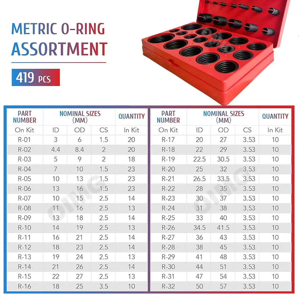 419pcs NBR O Ring Gaskets High Pressure Oil Resistance O-Ring Seal Washer for Plumbling, Hydraulic, Pneumatic Repairs 32 Sizes