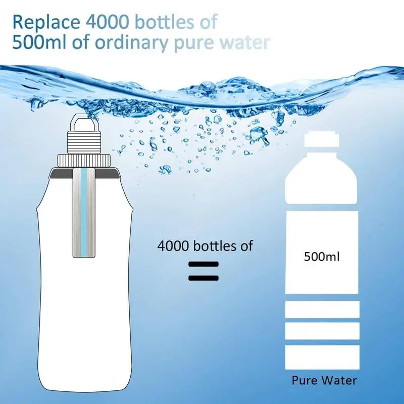 Outdoor Water Purifying Survival Water Filter Bottle for Drinking Water Purifier for Backpacking Emergency Water Filtering Tool