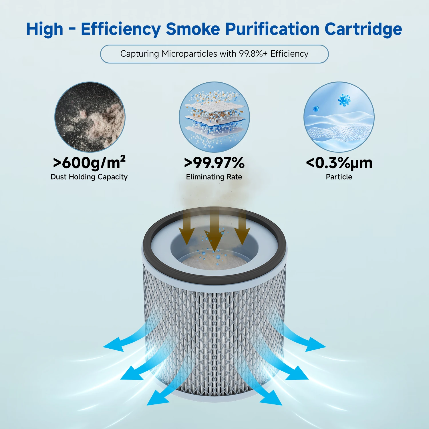 Superior High Efficiency 95% Cartridge Filters for FES085 Fume Extractor for Welding New Long Lasting Performance Dust