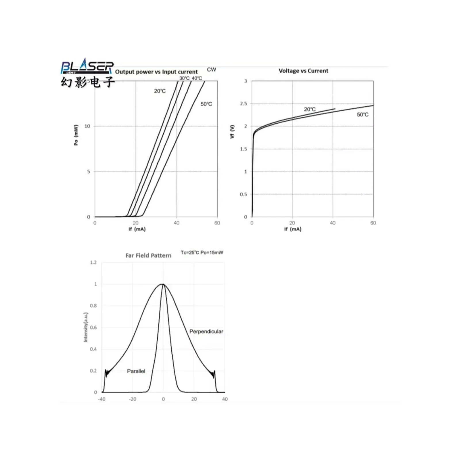 2 Stuks 635nm 15Mw 5.6Mm Single-Mode Oranje-Rode Laserdiode