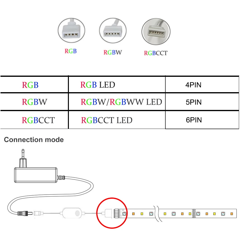 Tuya Zigbee Smart LED Controller 5V 12V 24V Dimmer Enkele kleur CCT RGB RGBW RGB + CCT Strip voor APP Alexa SmartThings zigbee2mqtt