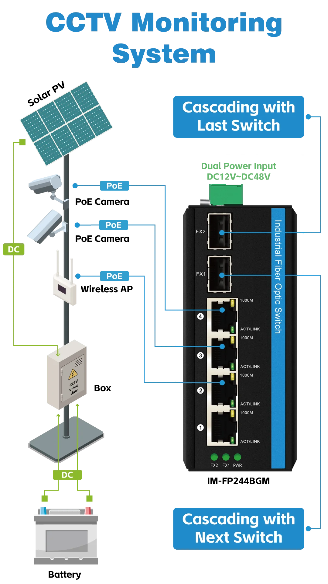 

2026unique 4-портовый солнечный коммутатор Poe DC12-48V 120 Вт промышленный Ethernet-коммутатор