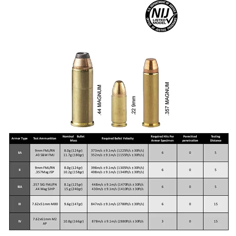 Ballistische Platten NIJ IIIA Level UHMWPE 10x12In Leichte taktische Weste Kugelsichere Platte Level 3A Rucksack Körperschutzplatte