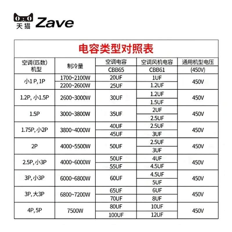 CBB61 air conditioner fan capacitor 1/1.5/2/2.5/3/3.5/4/4.5/5/6/8UF  starting capacitor 450V.