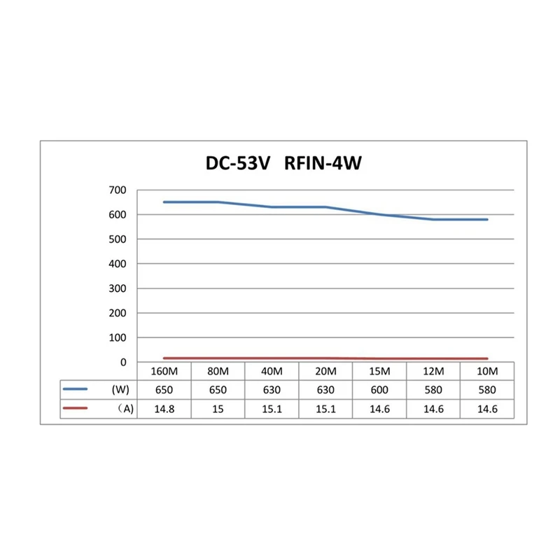 HF600W Power Amplifier Board Short Wave Power Amplifier Single Sideband  SSB Amplifier High Power Short Wave Radio