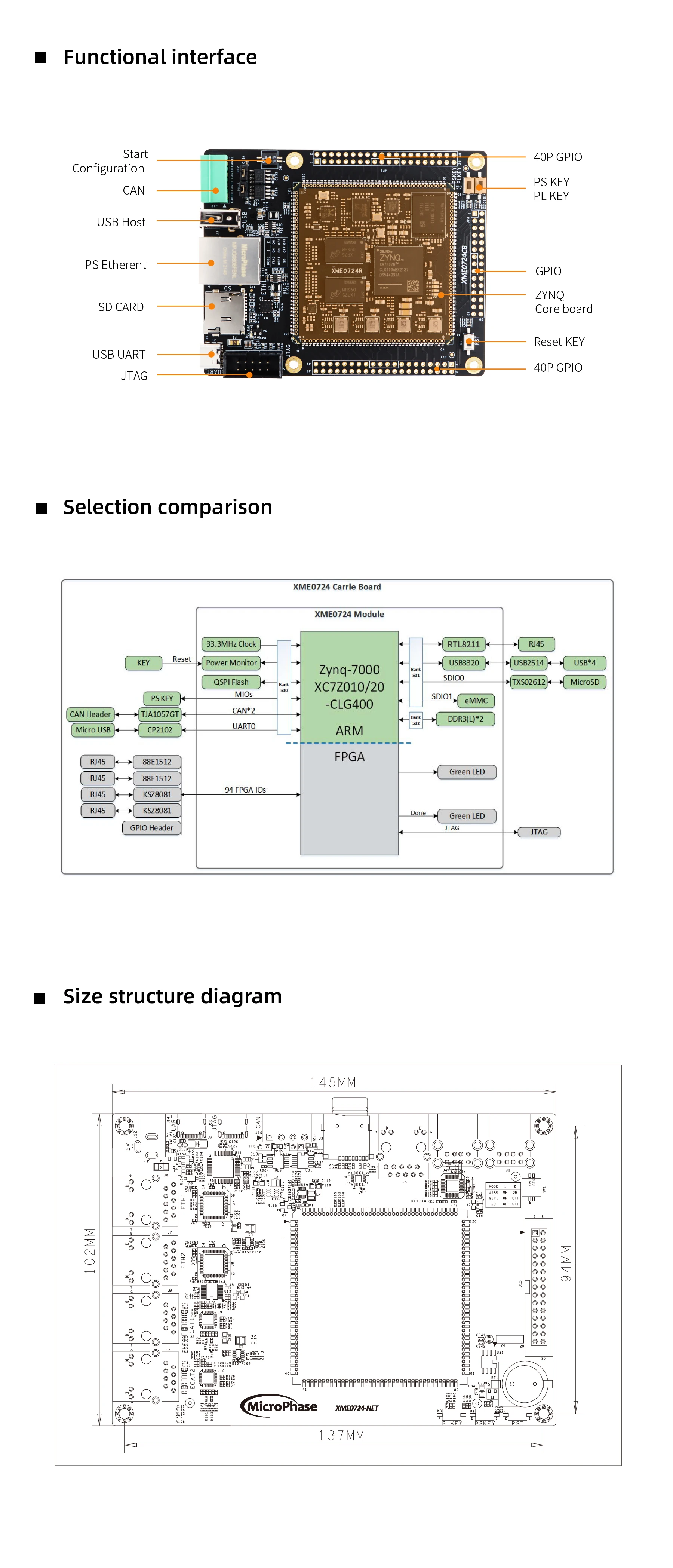 MicroPhase XILINX FPGA Core Board Entwicklungsboard ZYNQ ARM 7010 7020 XME0724CB – Detail 2