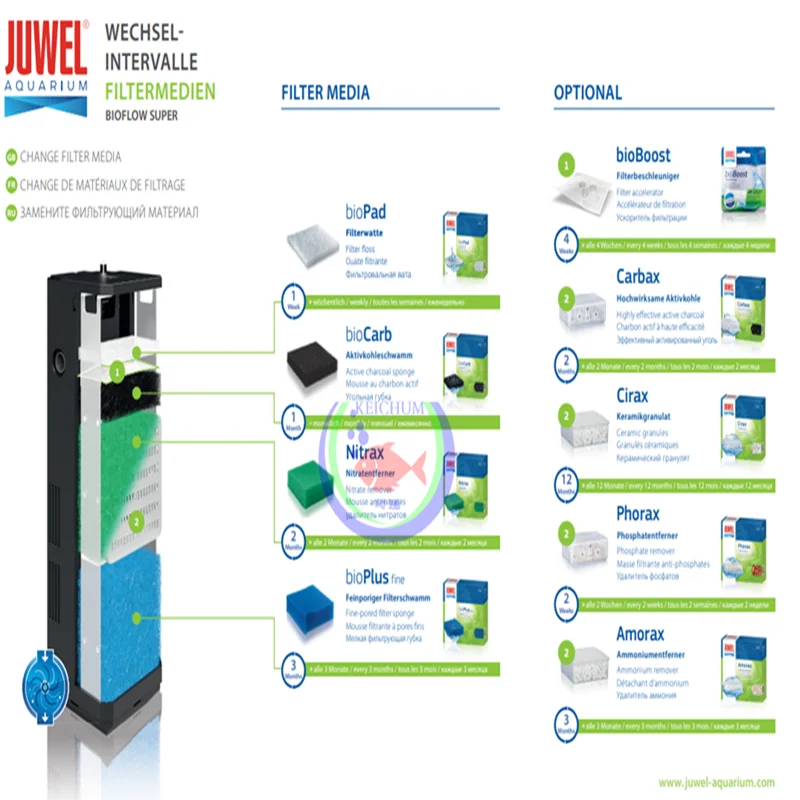 Juwel original filter activated carbon particle filter material is suitable for juwel3. 0 6.0 8.0 use of filter cartridge