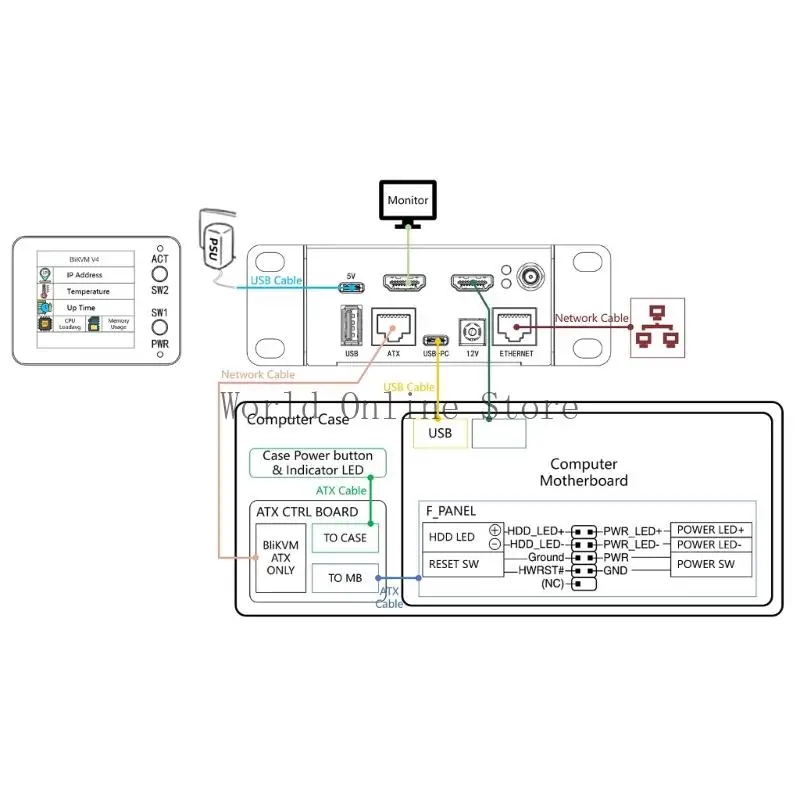 KVM Over Poe Video através da KVM Video 1.33in Display 87HC