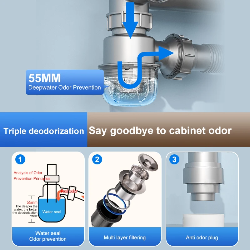 Imagem -03 - Universal Sink Downpipe Acessórios Sink Drain Pipe Double Dishwasher Grupo Anti-odor Apto para Lavatório de Cozinha Banheiro Único