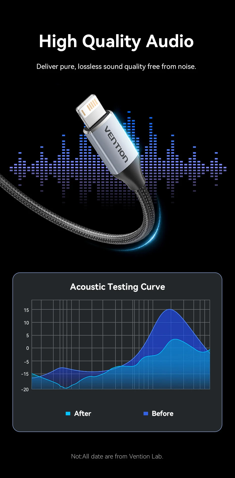 Vention Audio-Adapter für Lightning auf 3,5 mm Kopfhörer-Adapter, DAC-Audio-Musikkabel für iPhone 14, 12 Pro Max, Xr, Aux-Kabel, Telefon – Detail 7
