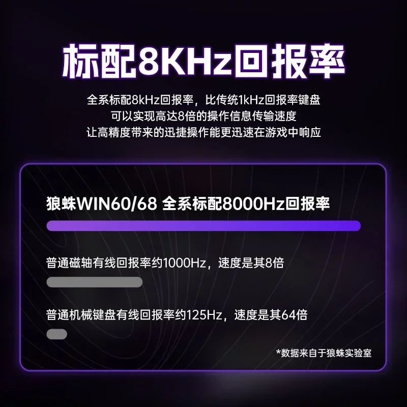 Aula Win 60/68He Magnetic Switch 8k Keyboard Wired Win60 68 New Custom Rgb Hot Swap Rt Esports Gamer Mechanical Keyboard Gifts