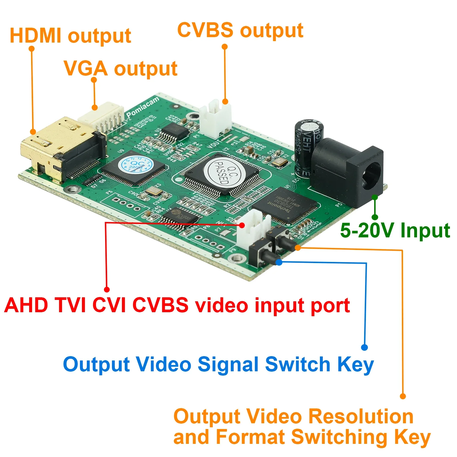 Placa video do conversor, tampa do sinal HD, AHD CVI TVI CVBS a HDMI VGA, módulo do conversor, 1080P, AHD41