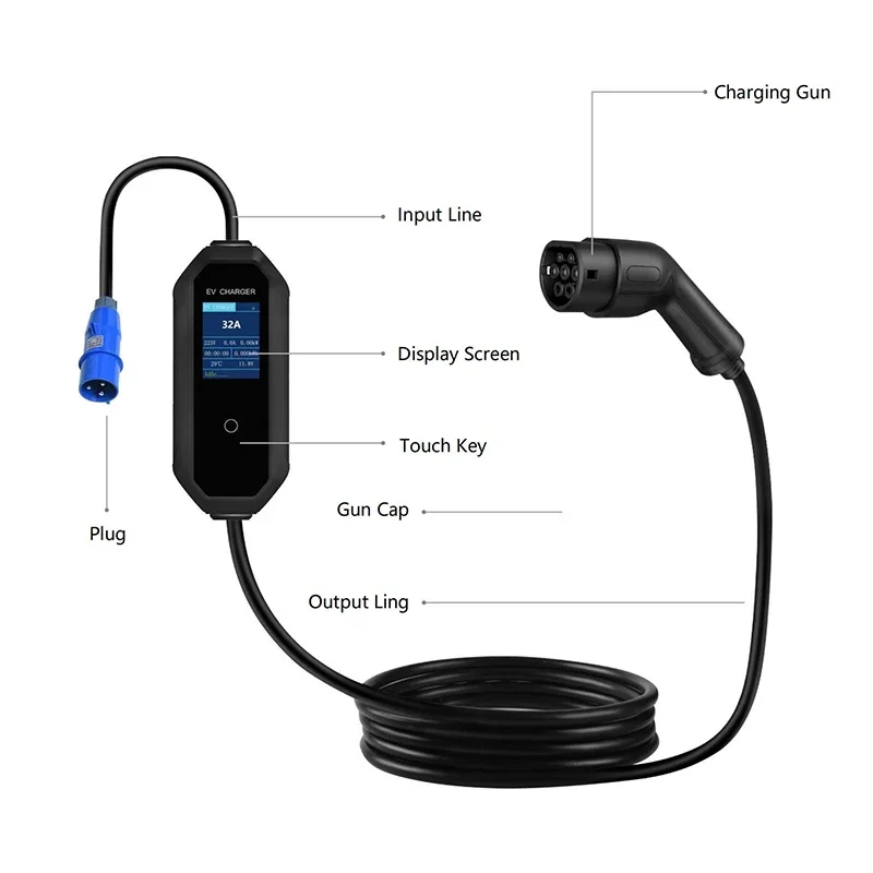 Câble de recharge portable ou mural pour voiture électrique, station de recharge domestique, EVSE, type 2, IEC 62196-2, niveau 2, 32A, 230V, 7kW