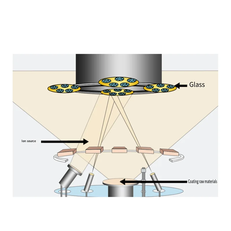 L72A-Soft Lens Filter Camera Black Mist 1/4 Filter For DJI Pocket 3 Magnetic Filter Set