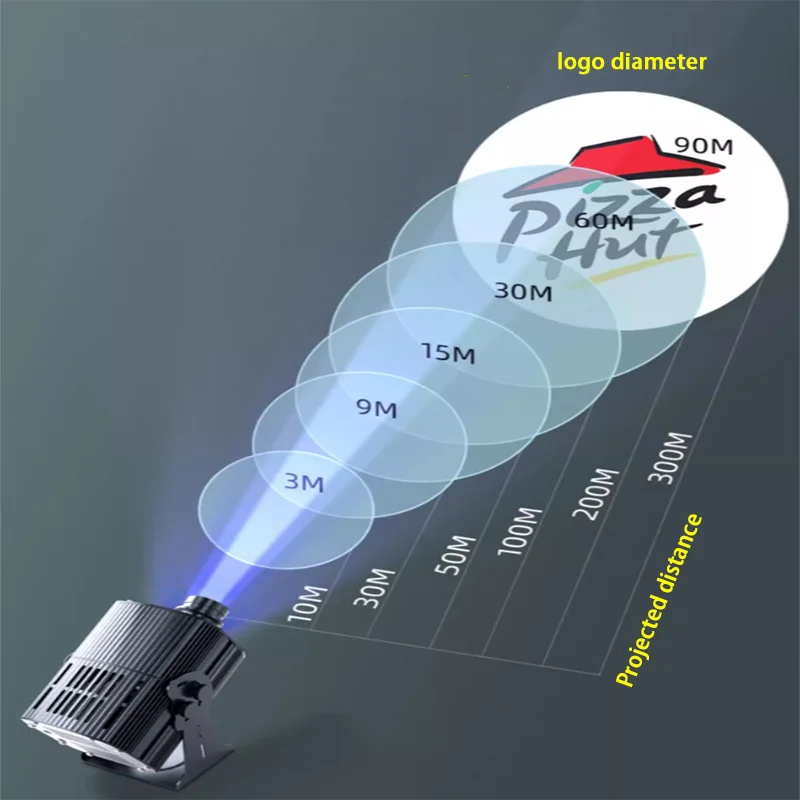 ハイパワー 600 ワット Ip65 HD 輝度広告 Led 屋外ロゴライト風景広告ライト
