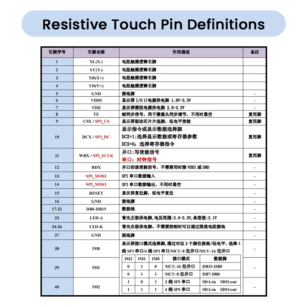 Modulo Display LCD TFT da 3.5 pollici 320*480 40pin ST7796U ILI9488 con interfaccia SPI Touch Screen capacitivo resistivo a 8pin GT911