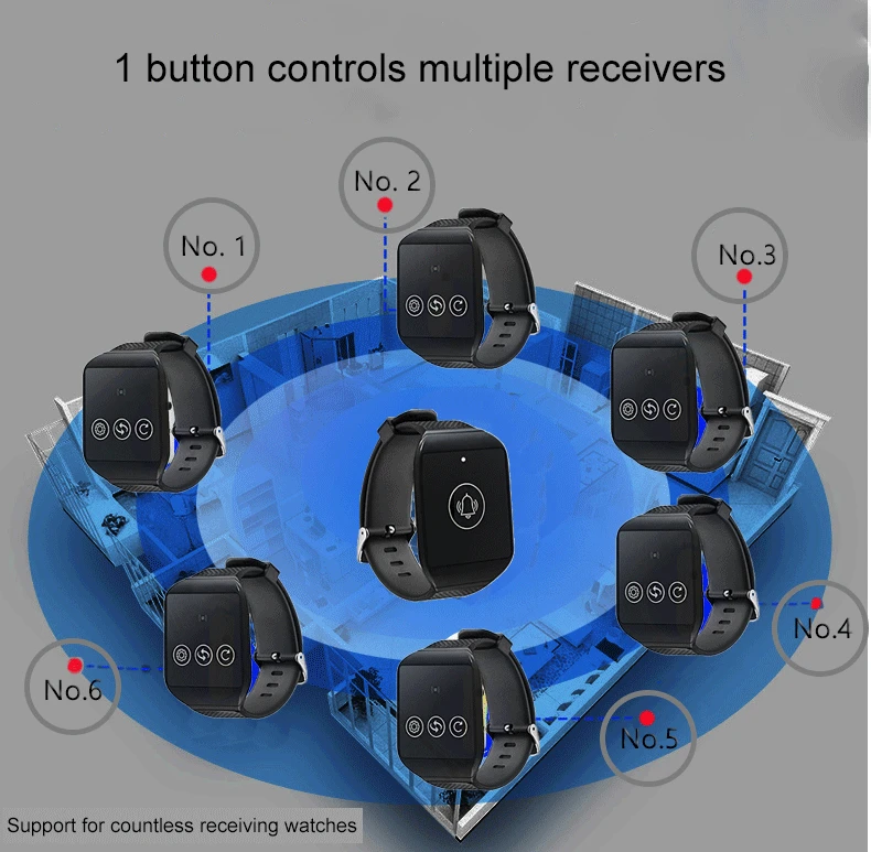 High Quality SU-690 Wireless Watch Receiver Waiter Call Restaurant Pager For Hookah Cafe Dentist Clinic