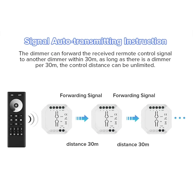 B74A 2.4G RF Triac Dimmer LED Controller Smart Dimmer Support Smart APP RF Remote Control AC100V-240V
