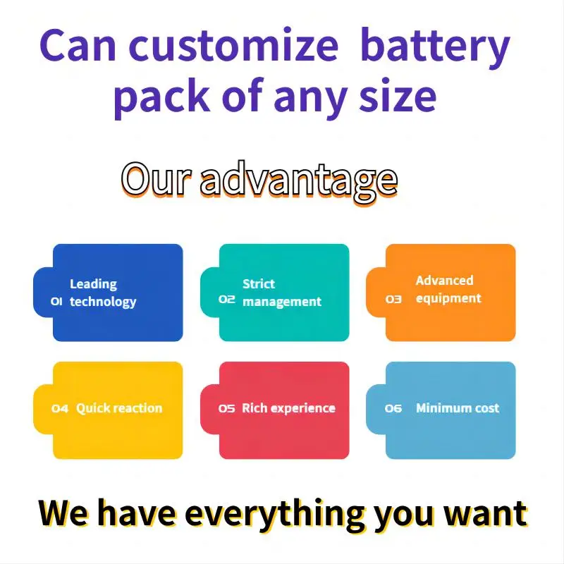 18650 3000mAh 3.7V new Class A original factory packaging lithium ion cell for power tools solar energy storage