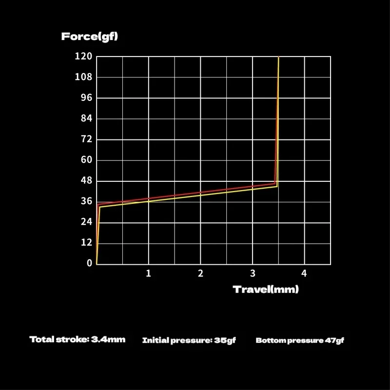 Mount Tai HE Gt 마그네틱 스위치 안개 투명 쉘 익스트림 Rt0.005 Rt0.01mm 안정화 3gs 키보드 스위치 키보드 액세서리