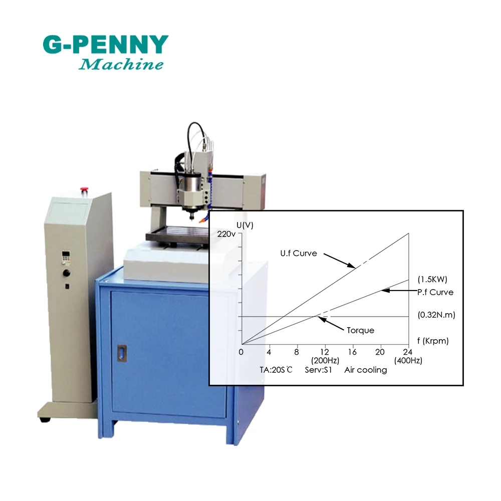 New Arrival! g-penny 1.5KW ER16 D65 Air cooled spindle motor  65x258mm 220v/380v 4pcs ball bearings Wood Working