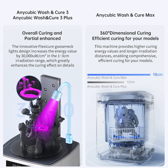 ANYCUBIC Wash&Cure 3/Wash&Cure 3 Plus for 3D Printer Washing and Curing Model 2-in-1 for Photon Mono 2/Mono M7 Pro 3 ANYCUBIC Wash & Cure 3 / 3 Plus – 2-in-1 Resin Print Washing and Curing Station for Photon Mono 2, M7 and Other LCD Printers – view 3