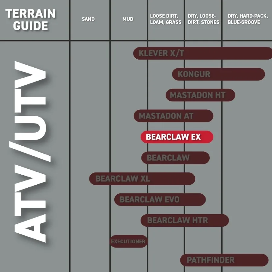 베어클로 EX K57324x1110 전지형 ATV UTV 및 사이드 바이 사이드(SxS) 차량용 리어 타이어 고성능 6겹 구조