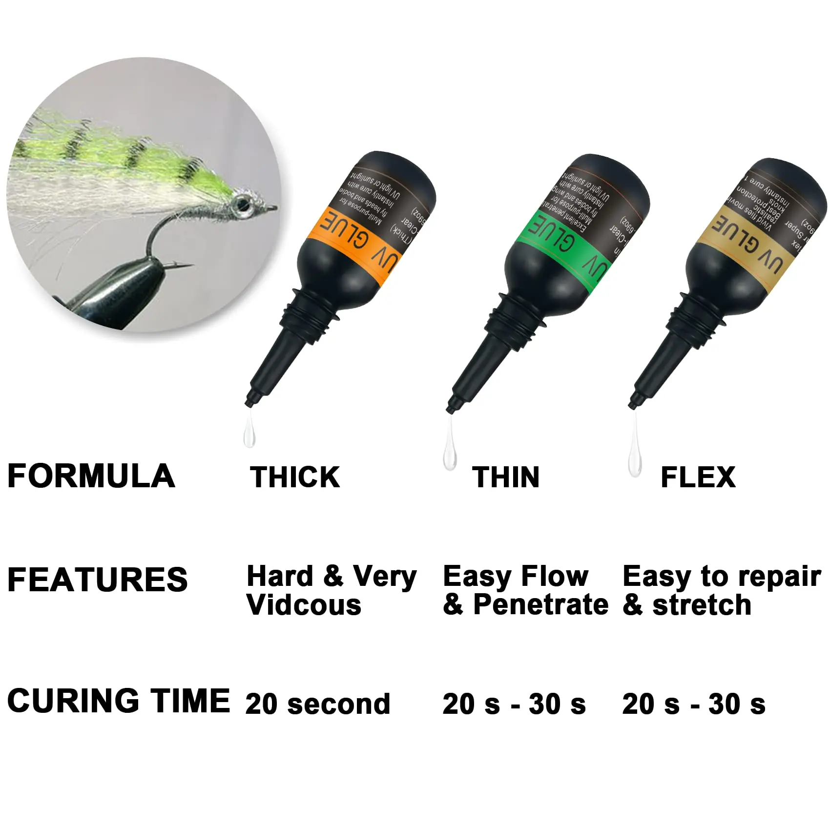 Aventik Fly Fishing Fly Tying UV Glue Clear Combo Tool Kit with 395nm Zoom-able UV Pen for Building Flies Flies Heads Bodies Ect