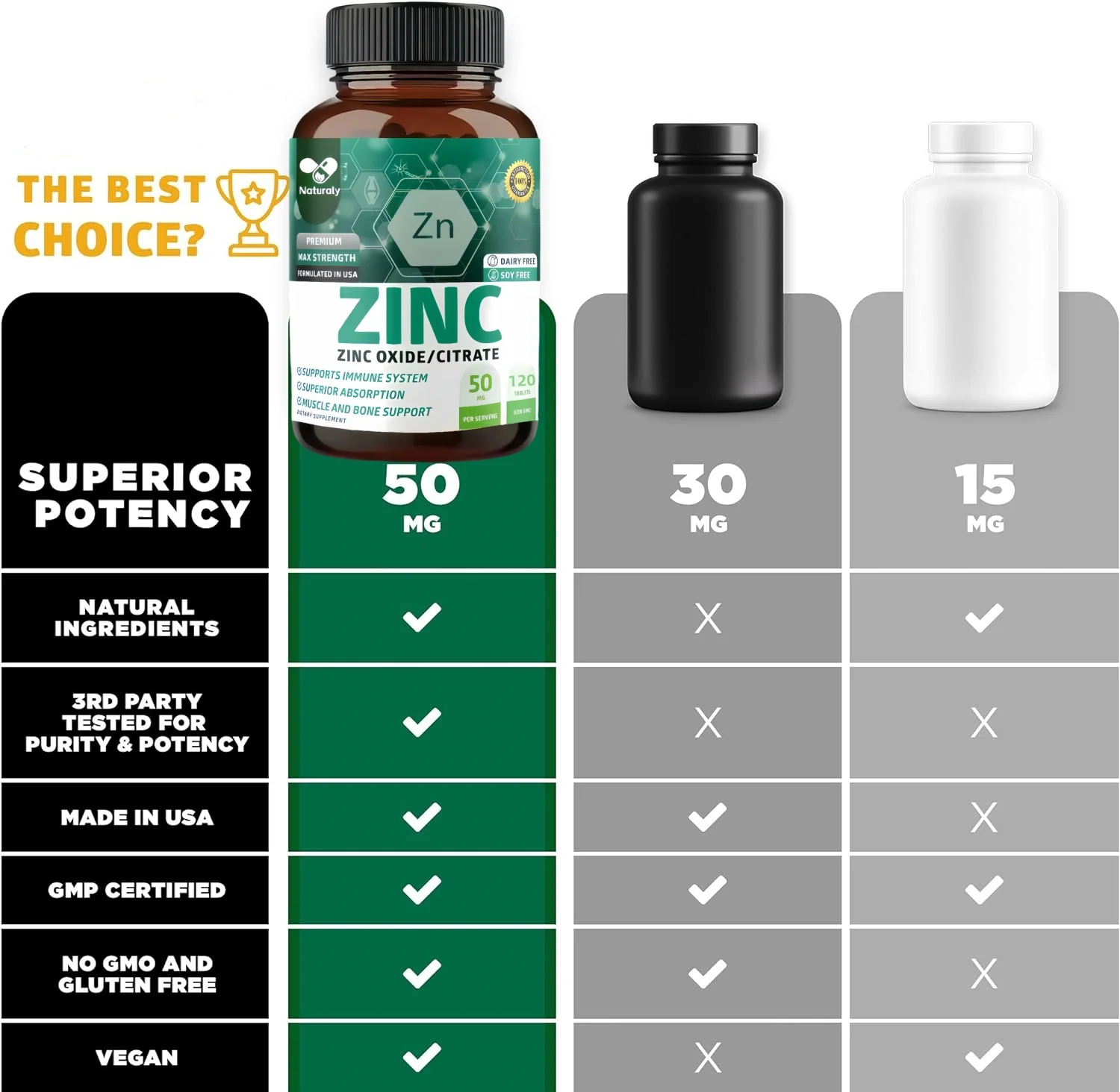 Zinc Supplements - Boosts Energy Production, Immune Support, Antioxidant