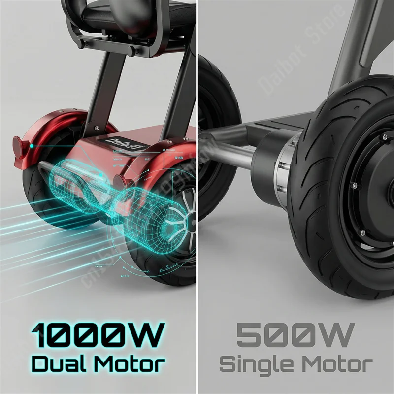 Elektrisches Dreirad, leicht, faltbar, Mini, für Senioren, 48V 20Ah, leistungsstarker Elektroroller, 3 Räder, 1000W, für Damen, Rot, Schwarz – Detail 15