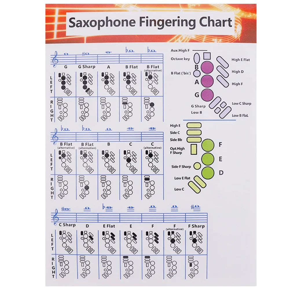 

Sax Chord Learning Reference Note Chart Saxophone Guide Poster Coated Paper for Musical Beginner Nail Stickers