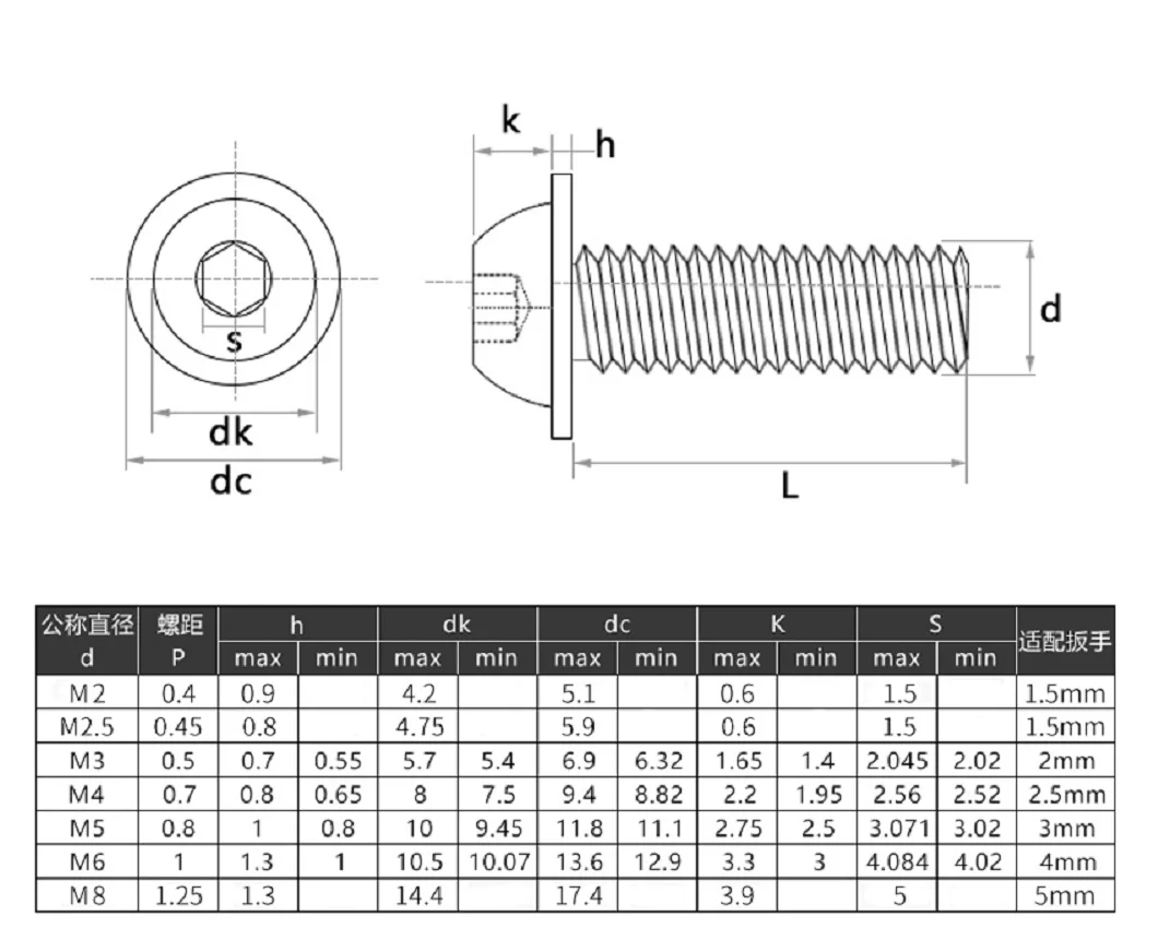 5-50 Stück M2 M2.5 M3 M4 M5 M6 304 Edelstahl Halbrundkopfschrauben mit Unterlegscheibe und Innensechskant nach ISO7380.2 – Detail 1