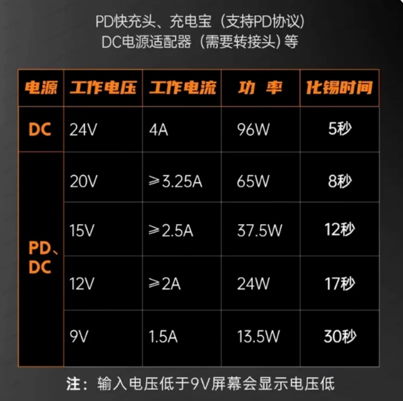 Intelligent Constant Temperature Electric Soldering Iron Portable High Power USB Professional Soldering Iron Internal Heating