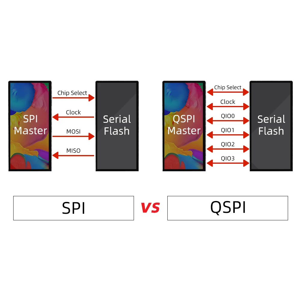 T-Display-S3 AMOLED ESP32-S3 1,91-Zoll RM67162 AMOLED Display Development Board OLED WIFI Bluetooth 5.0 Wireless-Modul