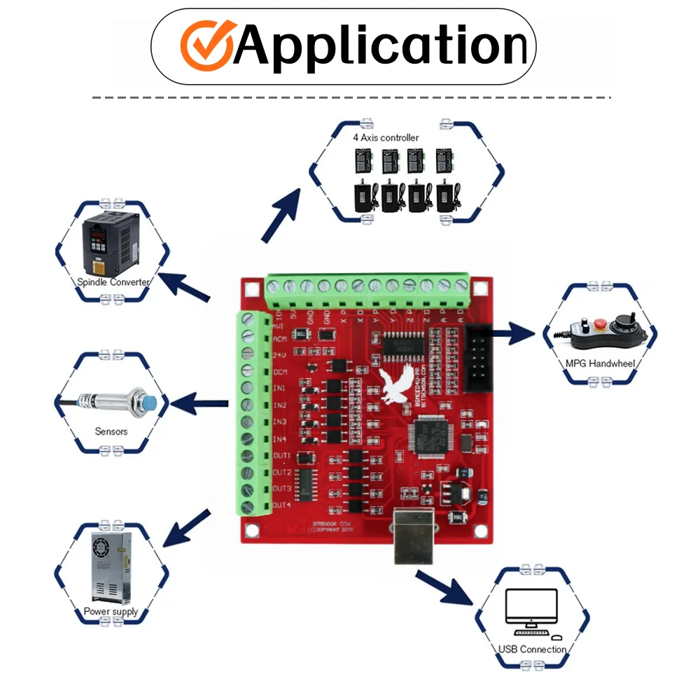 Mach3 USB Motion Control Breakout Board mit 4-Achsen-Handrad MPG-Set 100PPR für CNC-Fräse, Graviermaschine, Drehmaschine, Fräsmaschine | EU-Lager 2-7 Tage Lieferzeit – Detail 5